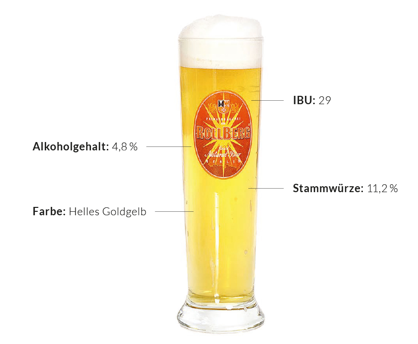 rollberg hell